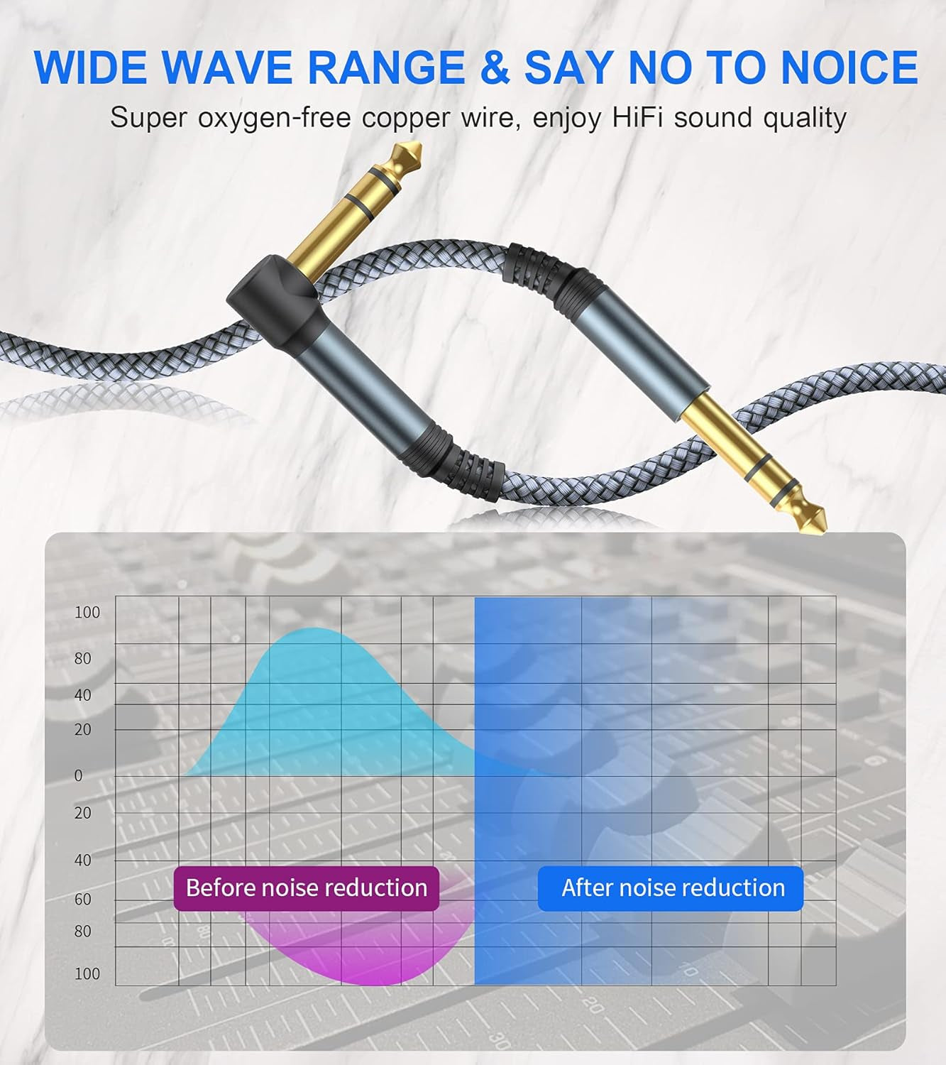 Guitar Cable [15Ft,2-Pack], Instrument Cable 6.35Mm to 6.35Mm Stereo Audio AMP 1/4 TRS Nylon Braided Cord for Electric Guitar, Bass,Mandolin,Keyboard and Pro Audio, Right Angle-To-Straight